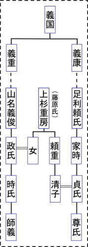 山名５号_宮田原稿_系図03