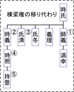 山名５号_宮田原稿_系図04