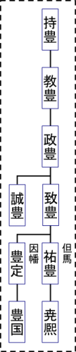 山名５号_宮田原稿_系図05