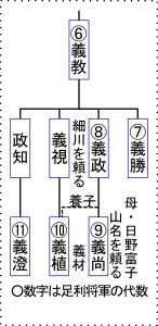 山名5号_山名靖英_系図01.png