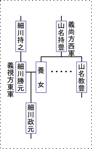 山名5号_山名靖英_系図02.png