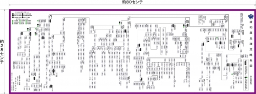 清和源氏略系図_01.jpg